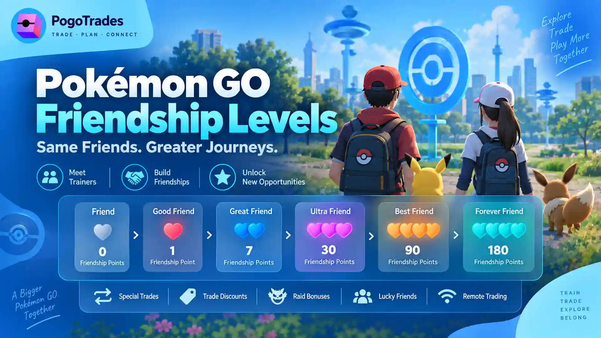 Pokémon GO Friendship Levels: Points, Bonuses & Forever Friends